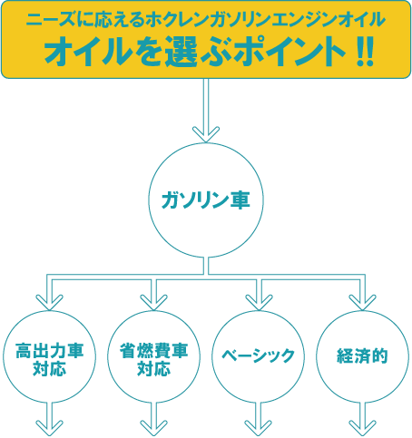 ニーズに応えるアドアプロEシリーズ