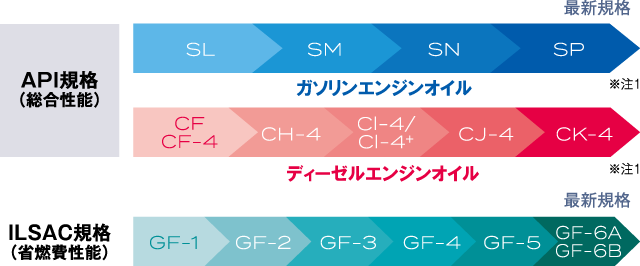 性能図
